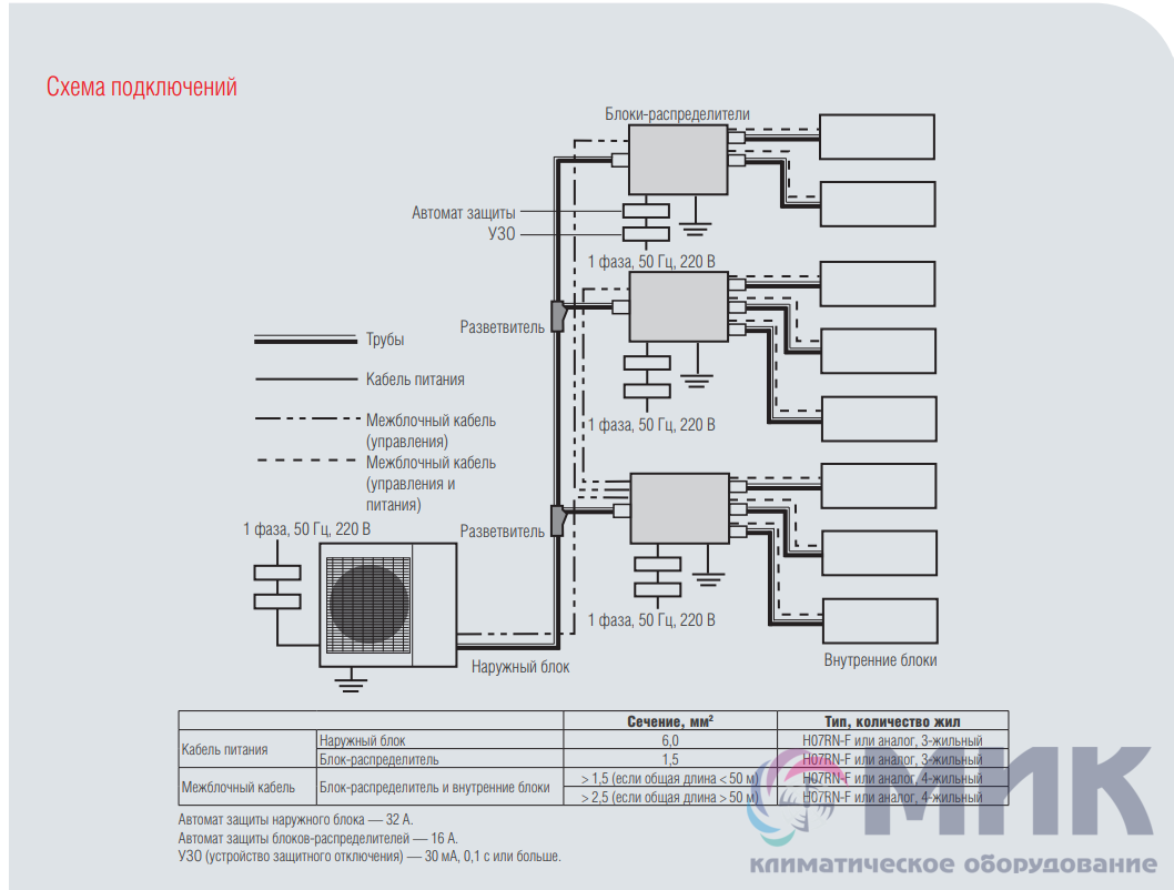 Схема подключения мультисплит системы