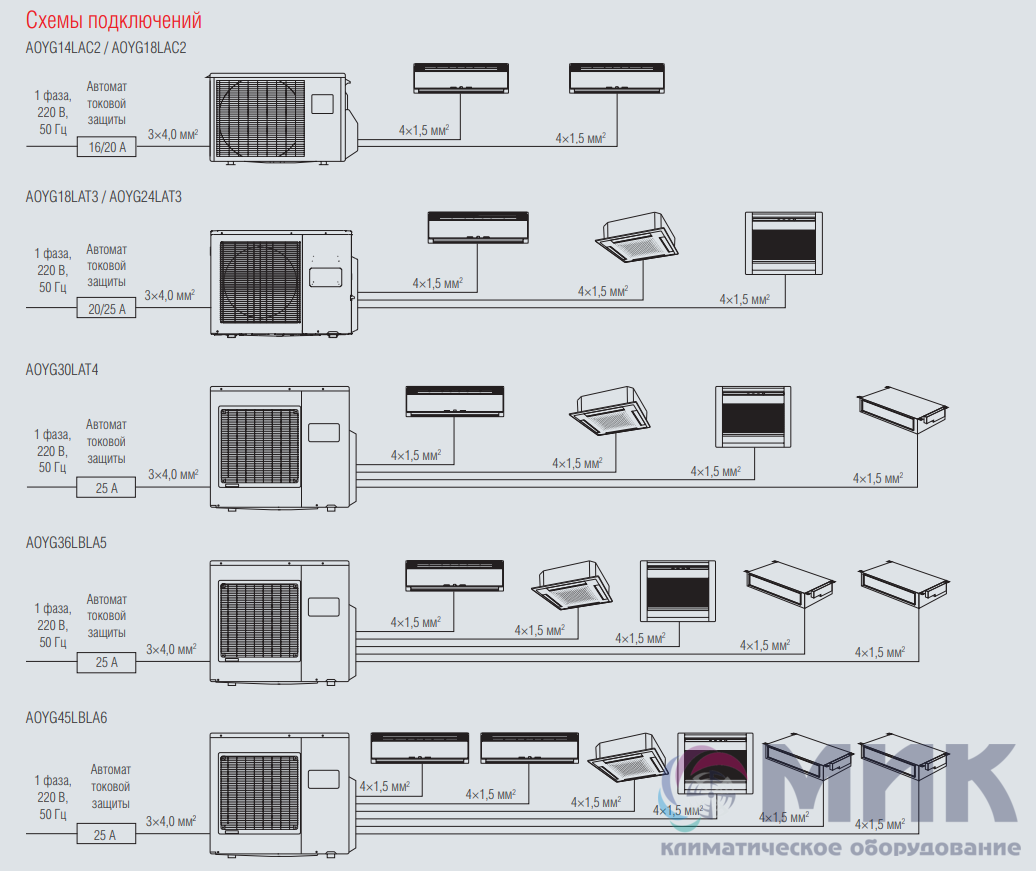 Схема подключения мультисплит системы
