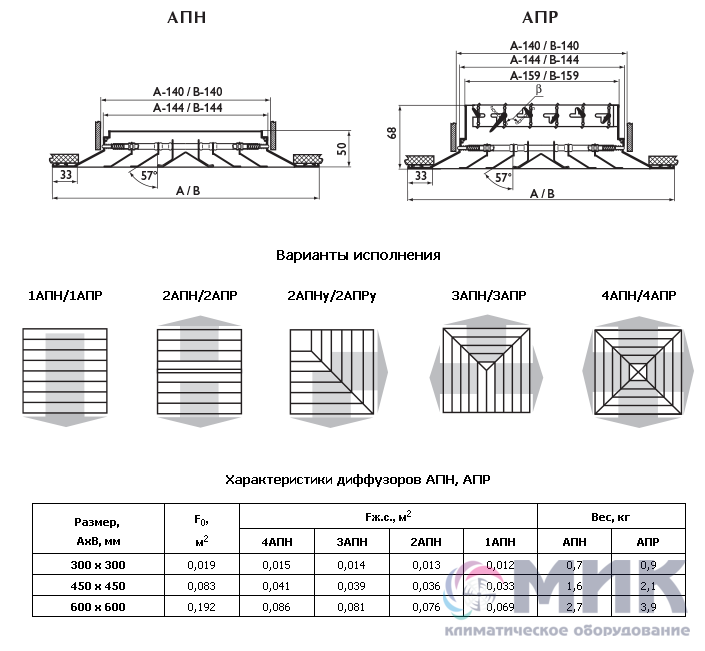 Решетка АПН 450х450. Решетка 4 АПН 600х600. Диффузор 4апр 450х450. Диффузор вытяжной 4 АПН 450х450.