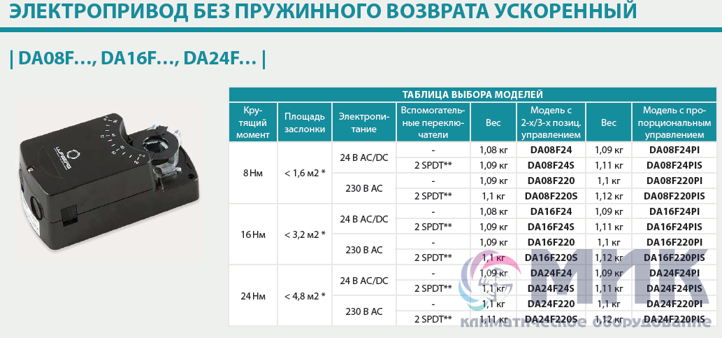 Инструкция электропривода. Электропривод da08f220 Lufberg. Электропривод da24f24 Lufberg. Электропривод da24n220pi. Da16n220 электропривод Datasheet.