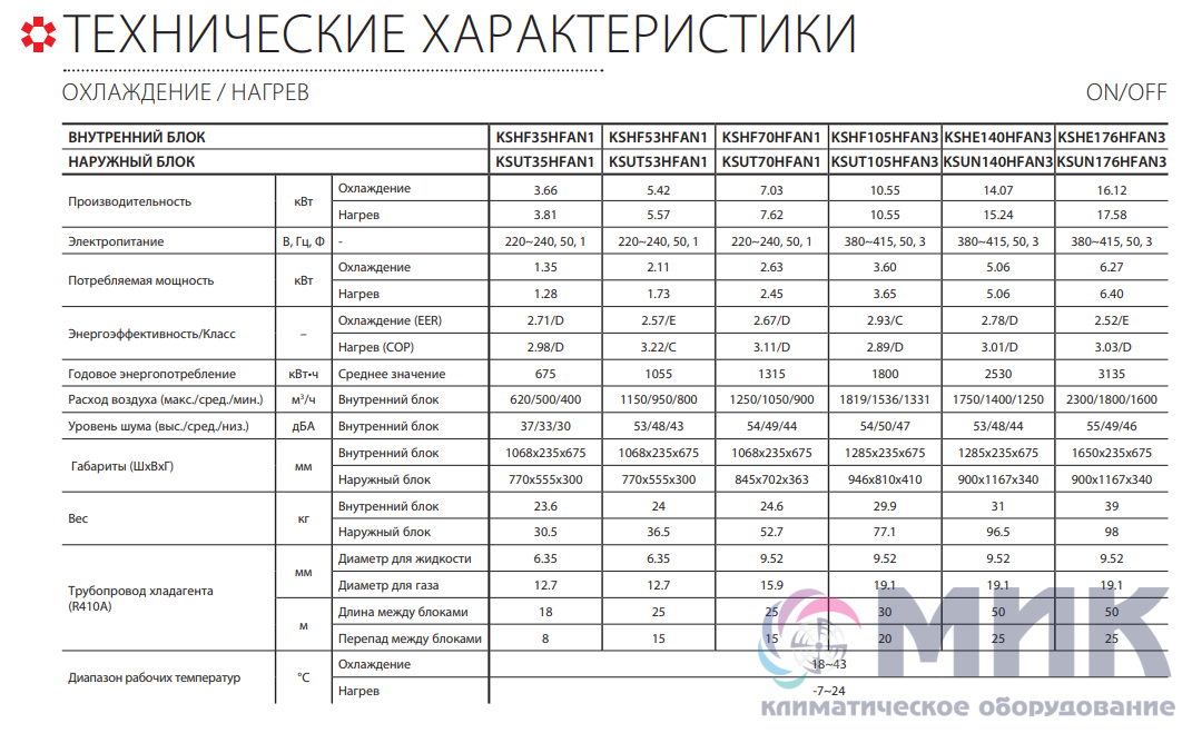 Ksun53hfan1 электрическая схема