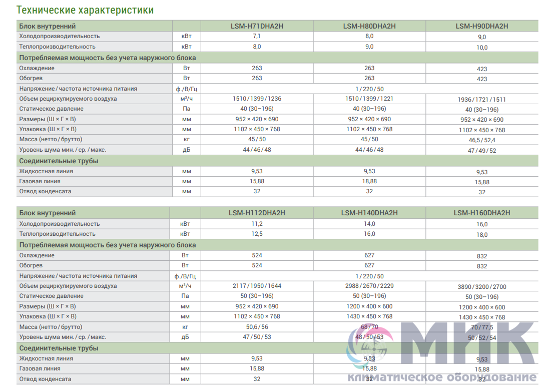 Лессар 7,габариты наружного блока. Внешний блок кондиционер Lessar. Lessar LS-h18kfa2. Компрессор кондиционера Лессар.