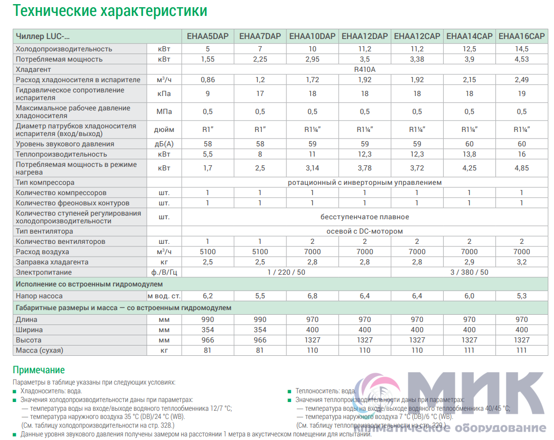 Чиллеры характеристики. Чиллер LC-170.01-A.3.5. Чиллер luc-ehaa16cap. Чиллер luc-fhda25сap Lessar. Чиллер luc-ehaa5dap Lessar.