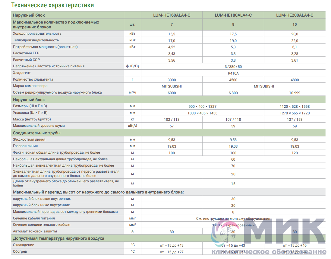 Наружный блок nd oh. Блок наружный Lessar Lum-ahe335aua-4. Холодопроизводительность кондиционера. Максимальный перепад высот кондиционера что это. Холодопроизводительность кондиционера бытового.