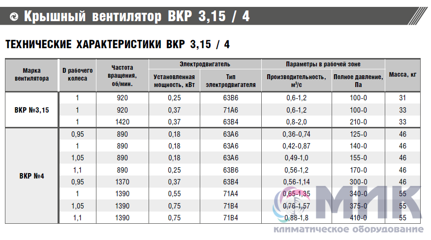 Вентилятор крышный вкр 4